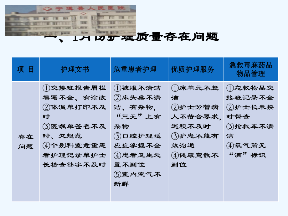 上半护理质量持续改进工作汇报[可修改版]课件.ppt_第3页