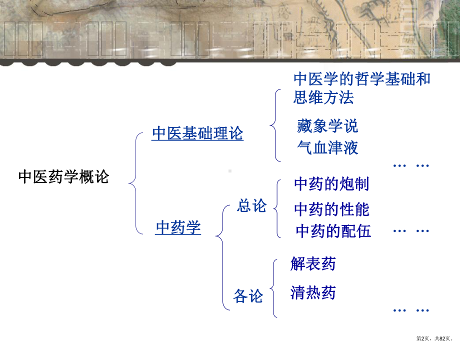 中医基础理论第一章教学课件.ppt_第2页