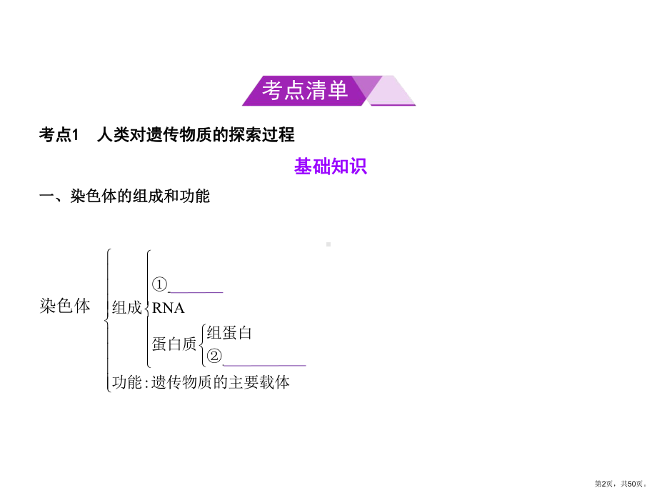 专题遗传的分子基础课件.pptx_第2页