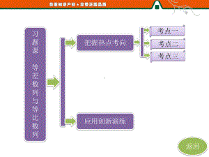 一部分-习题课-等差数列与等比数列.ppt