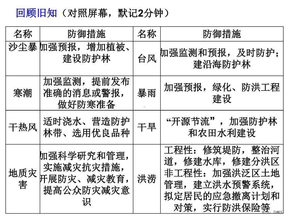 三节自然灾害及我们课件.pptx_第1页