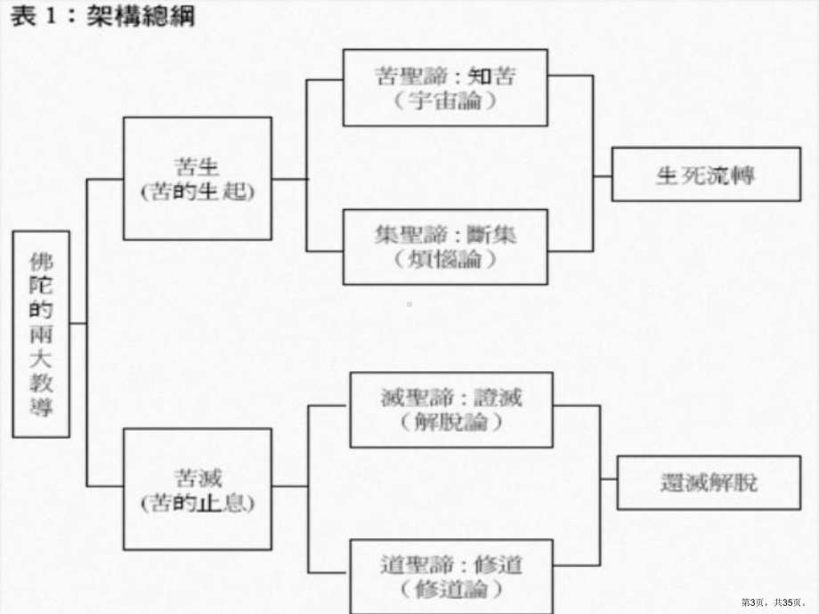 世间论──对现实世界的描述和价值判断汇总课件.pptx_第3页