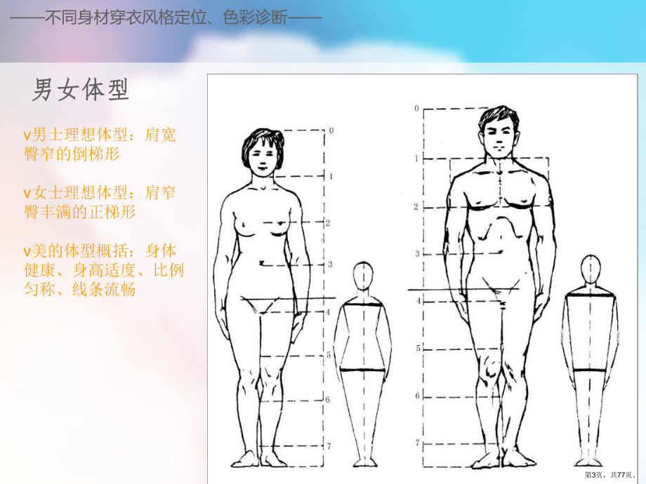 不同身材穿衣风格定位、色彩诊断课件.ppt_第3页