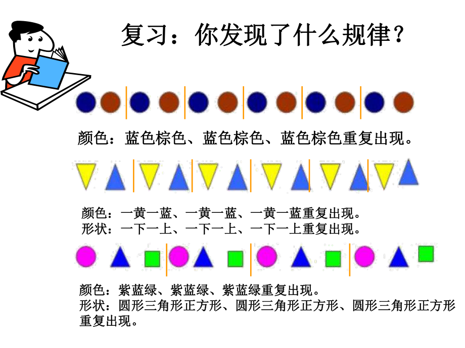 一课时《图形的变化规律》.ppt_第2页