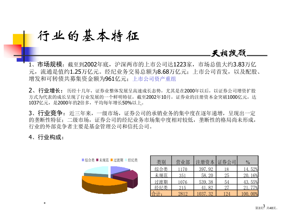 东北证券发展战略研究(提纲2)课件.ppt_第3页