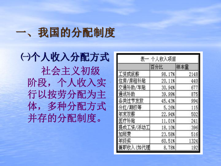 三课个人的收入与理财课件.ppt_第2页