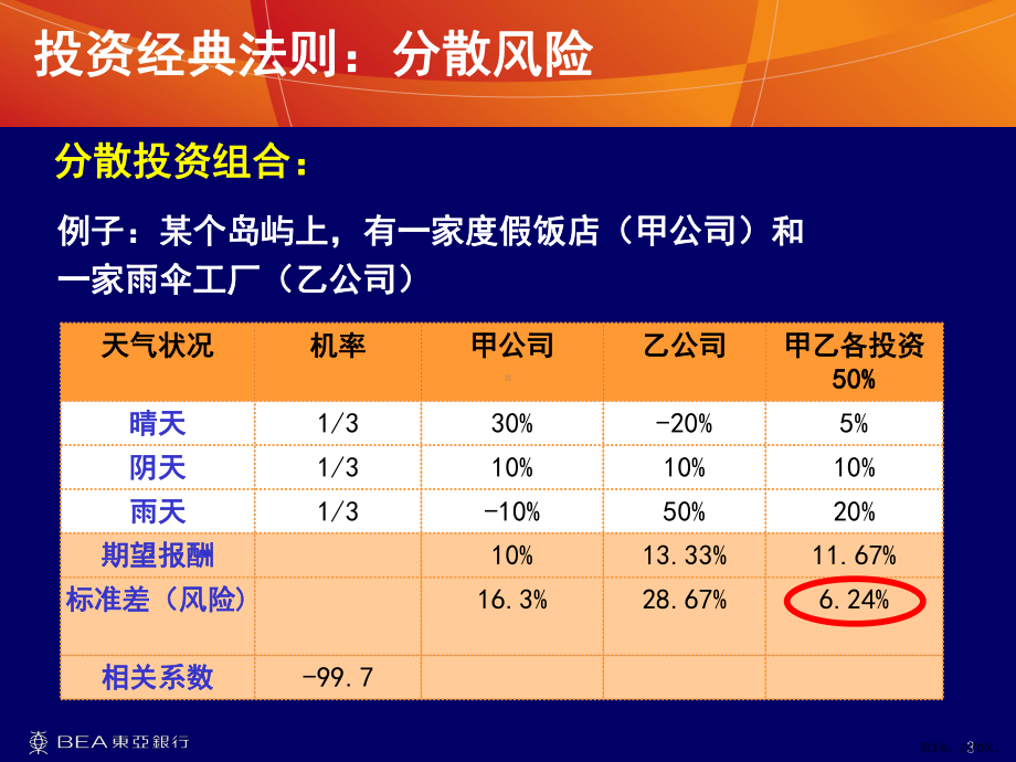 东亚银行投资与客户管理课件.ppt_第3页