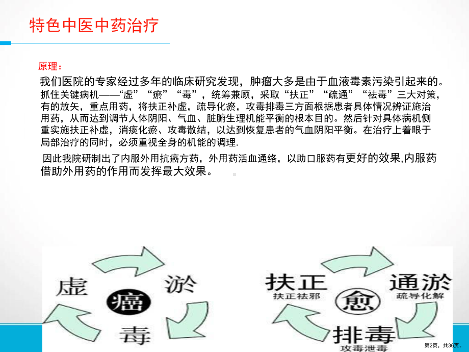 中医在肿瘤治疗中的应用教学课件.ppt_第2页