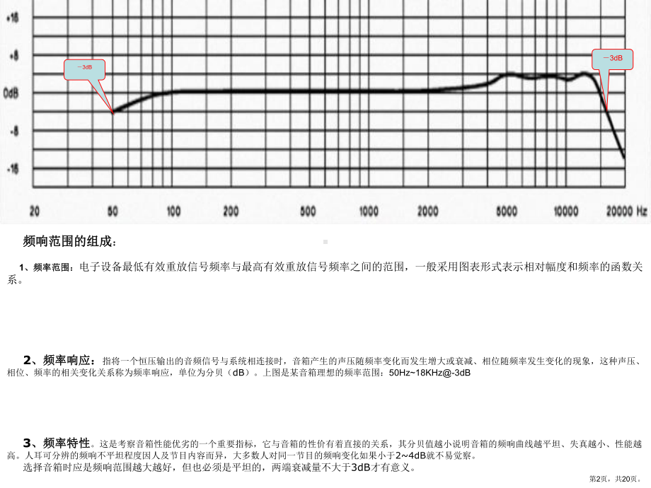 专业音响扩声的电声设计课件.pptx_第2页