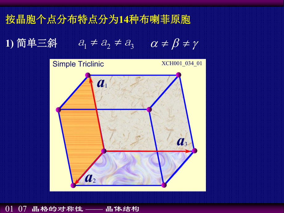 七大晶系十四种布喇菲格子教学课件.ppt_第3页