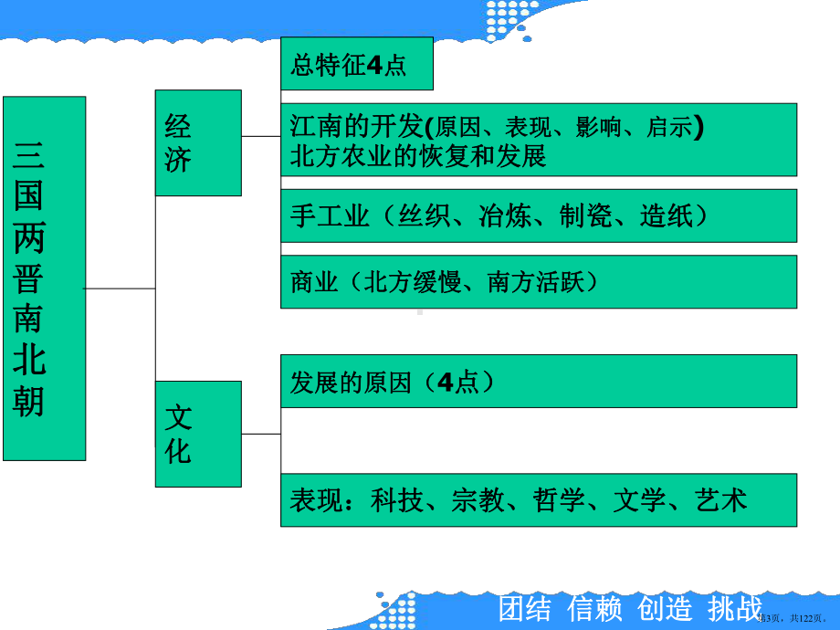 三国两晋南北朝社会概况和文化课件.pptx_第3页