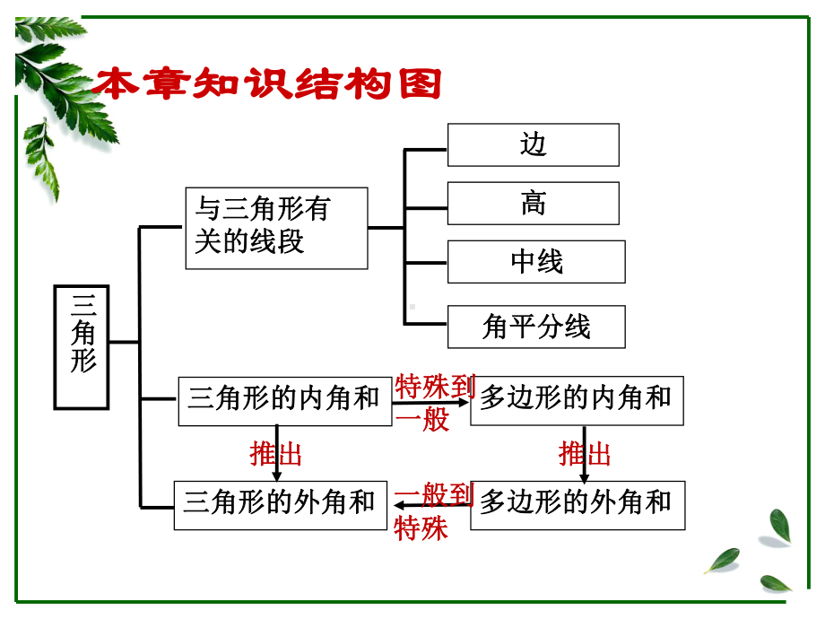 三角形复习教学课件.ppt_第2页