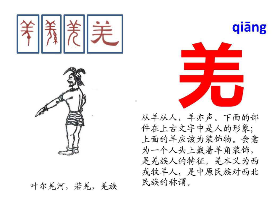 与“羊”有关的汉字课件.ppt_第3页