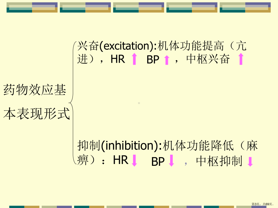 三章药物效应动力学教学课件.ppt_第3页