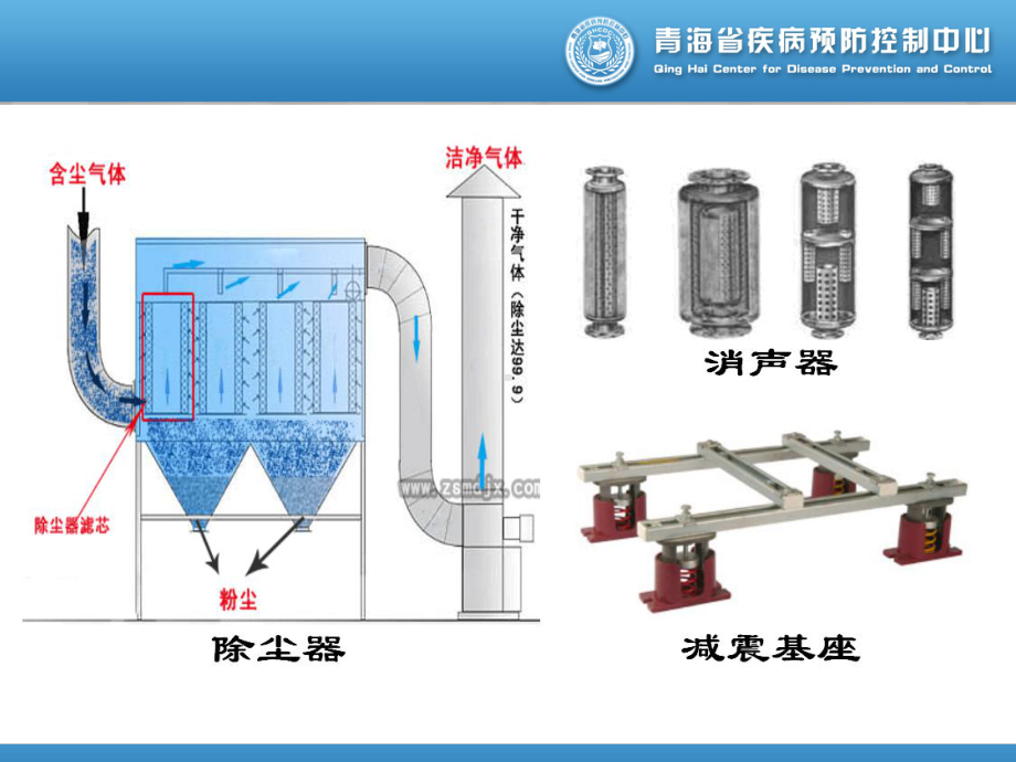 个人职业病防护用品的配备与管理课件.ppt_第3页