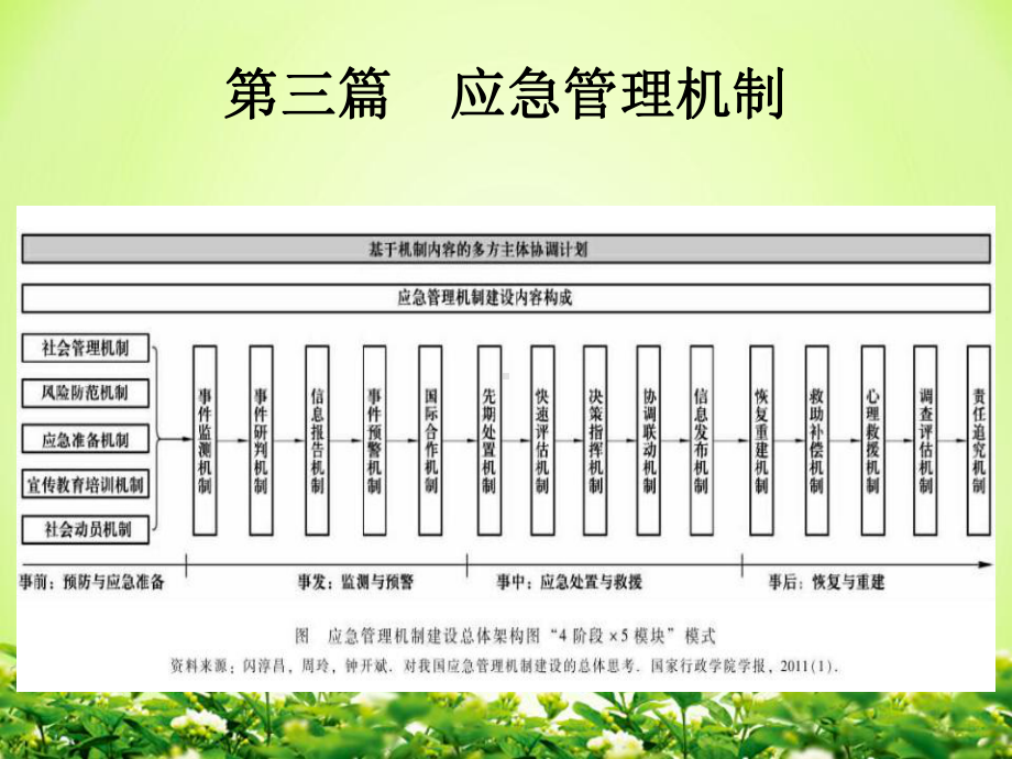 三篇应急管理机制应急管理概论理论与实践教学课件.ppt_第2页