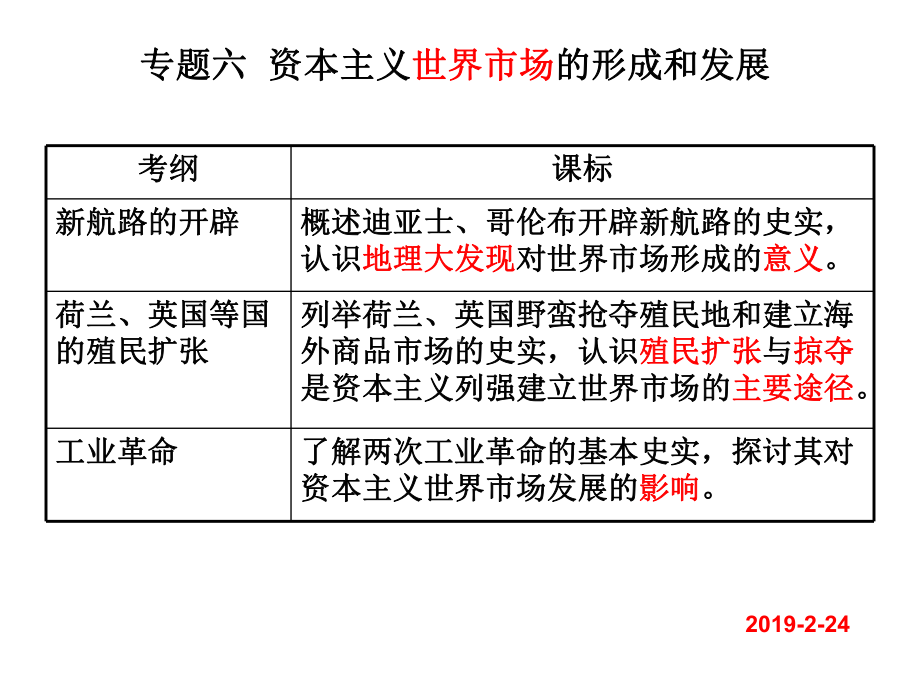 专题六资本主义世界市场的形成和发展课件.ppt_第1页