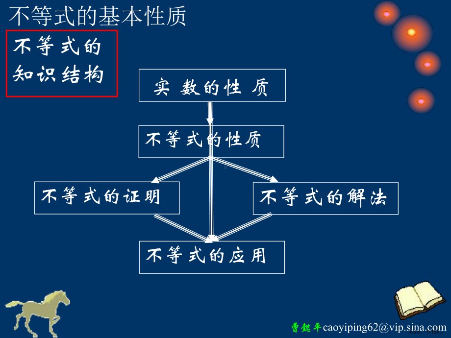 不等式的基本性质教学课件通用.ppt_第3页