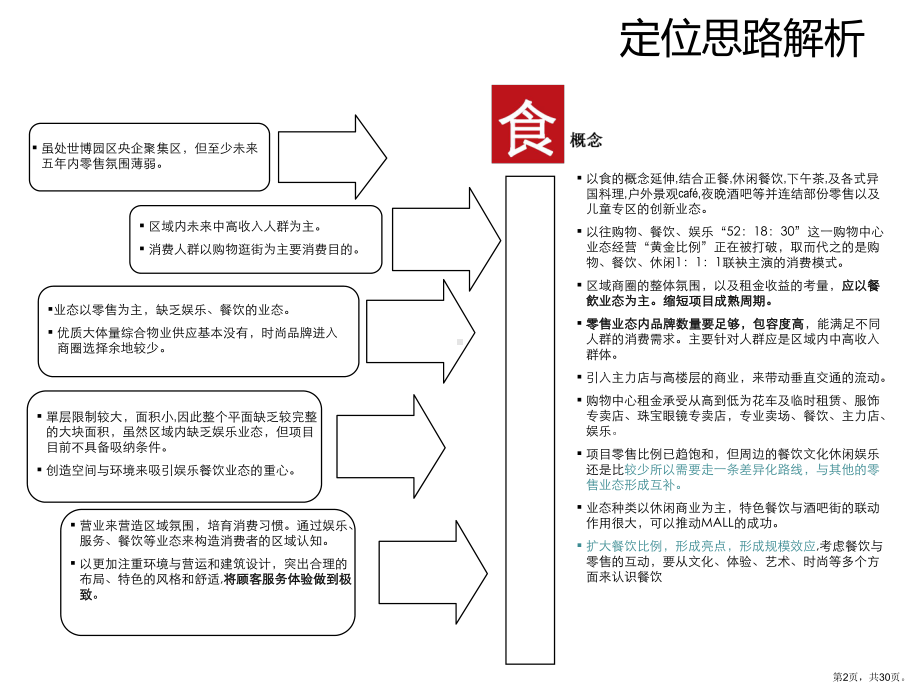 上海周家渡项目租金测算课件.pptx_第2页