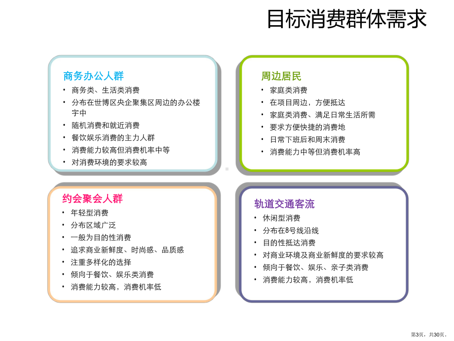 上海周家渡项目租金测算课件.pptx_第3页