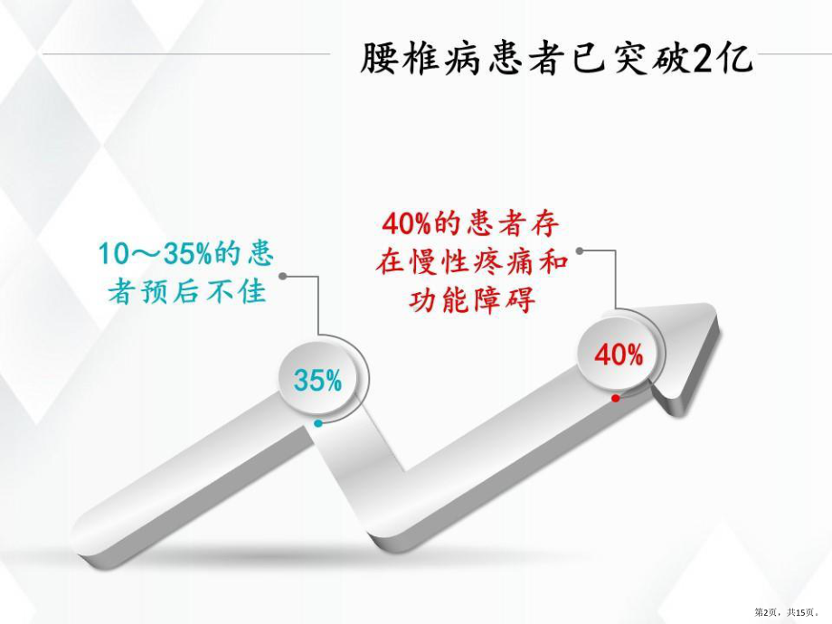 不同干预方式对腰椎患者术后功能锻炼恐动症的效果分析课件.pptx_第2页