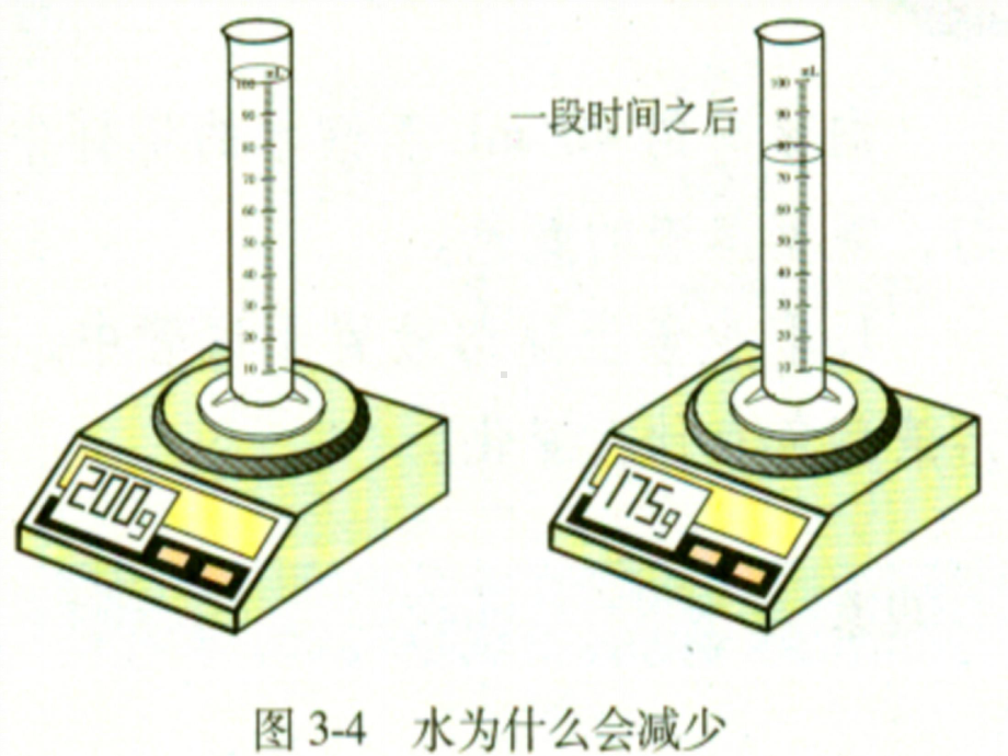 三单元课题1分子和原子教学课件.ppt_第3页