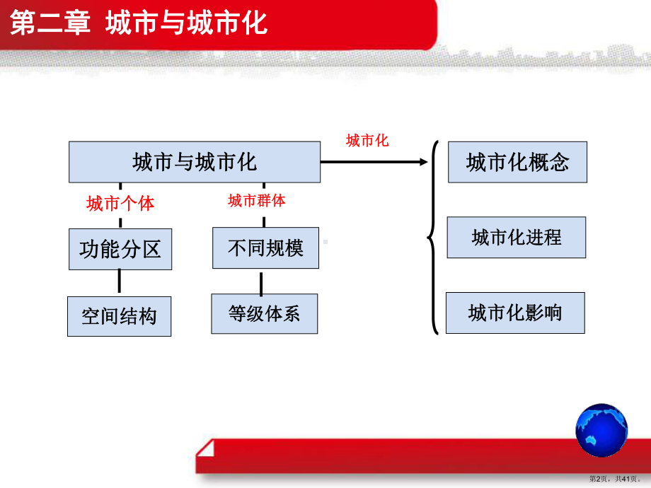 不同等级城市的服务功能328优质教学课件.ppt_第2页