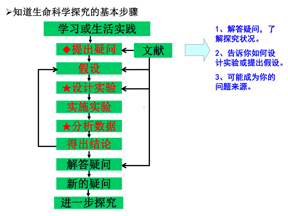 上海会考生物考纲知识梳理11课件.ppt_第3页