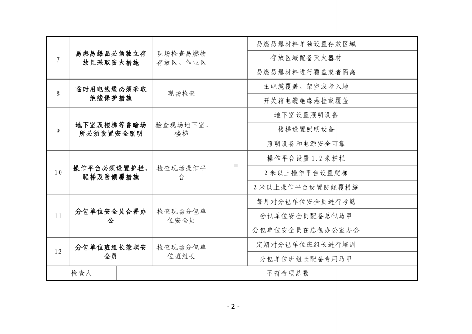 安全十个强条及合署办公自查表.doc_第2页