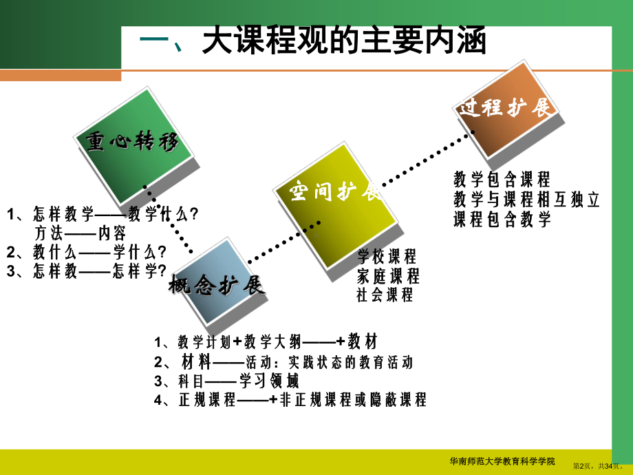 专题二大课程观课件.pptx_第2页