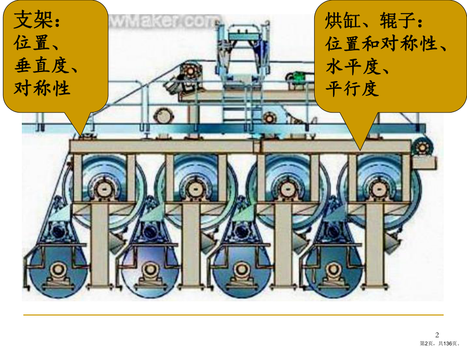 三节长网纸机的安装3课件.ppt_第2页