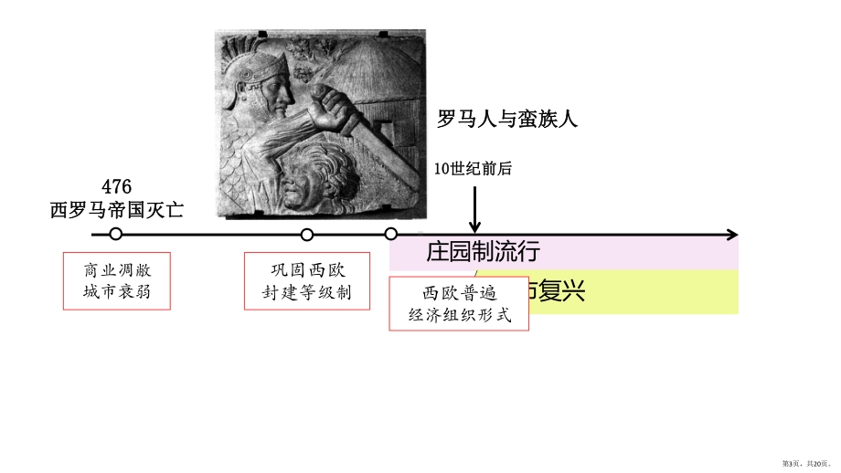 中世纪城市和大学的兴起教学课件.pptx_第3页