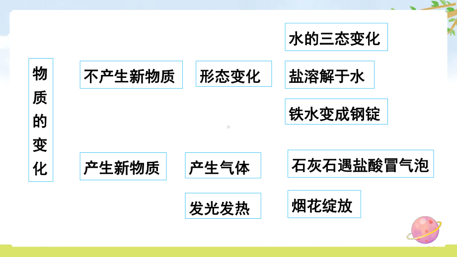 2022新苏教版六年级上册《科学》第一单元复习(ppt课件）.pptx_第2页