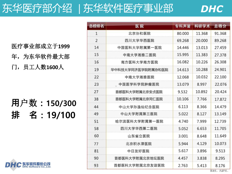 东华互联网医疗新模式课件.ppt_第3页