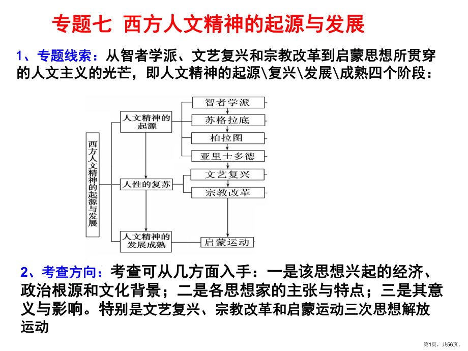 专题七西方人文精神的起源与发展课件.pptx_第1页