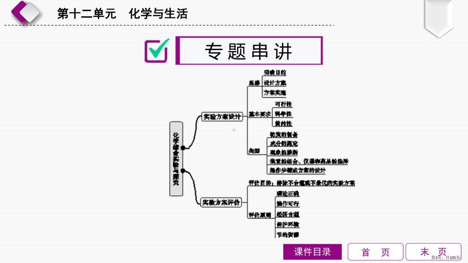 专题5化学综合实验与探究课件.pptx_第3页