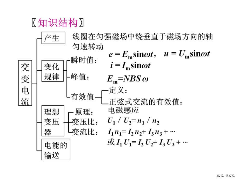 专题三交变电流课件.pptx_第2页