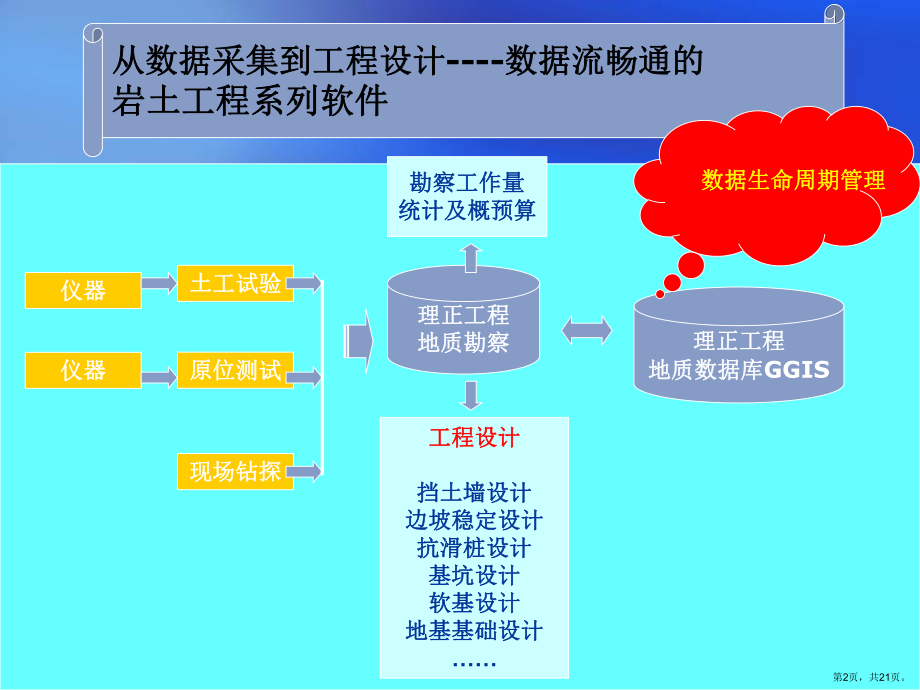 三维勘察软件介绍课件.pptx_第2页