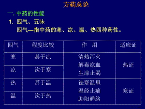 中医学教学0辩证、治则、方药课件.pptx