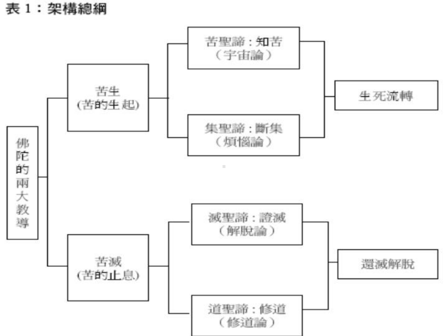 世间论──对现实世界的描述和价值判断汇总课件.ppt_第3页