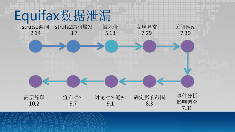 业务数据安全实践课件.pptx_第3页