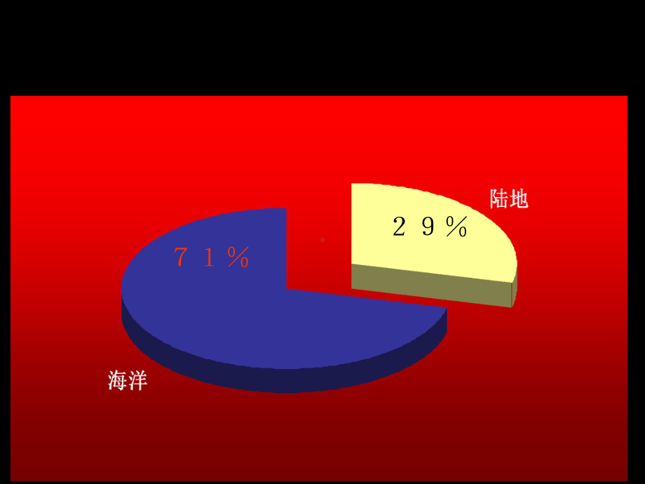 一课大洲和大洋(共18张PPT).ppt_第2页