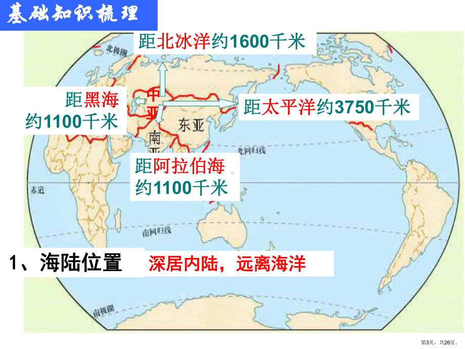 世界地理分区中亚概述课件.pptx_第3页