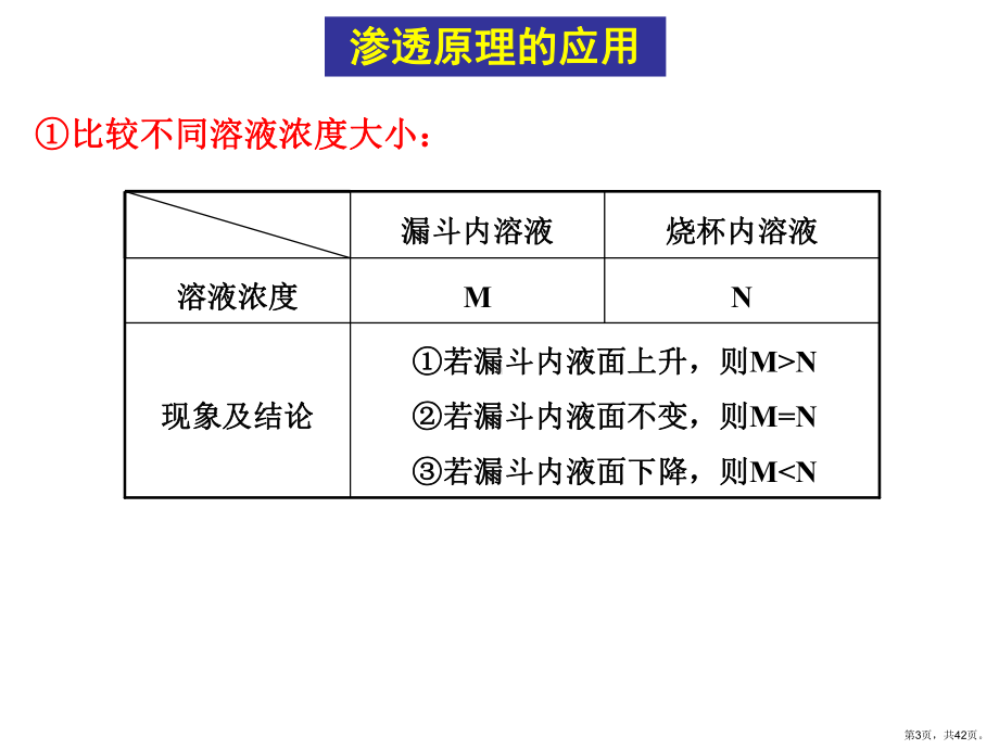 专题渗透作用的原理及应用剖析课件.pptx_第3页