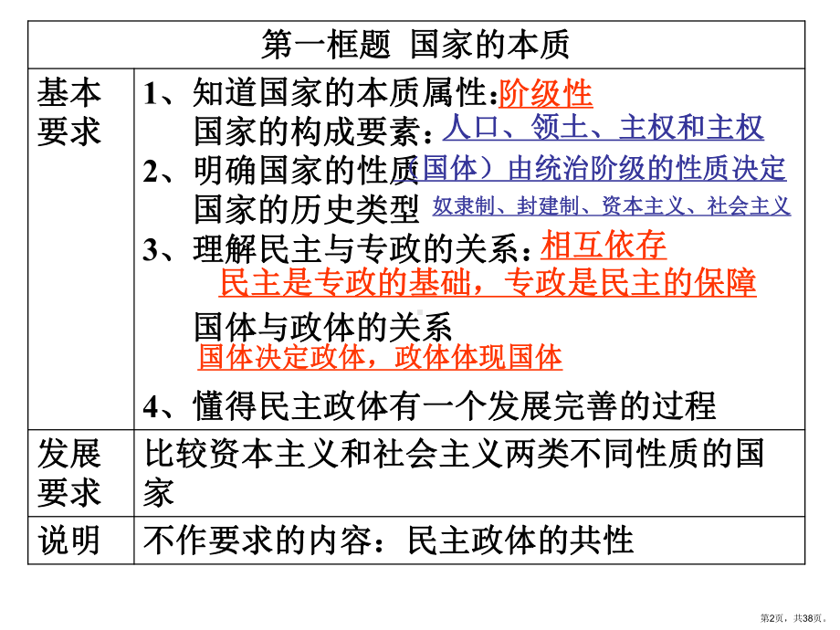 专题一各具特色的国家和国际组织剖析课件.pptx_第2页