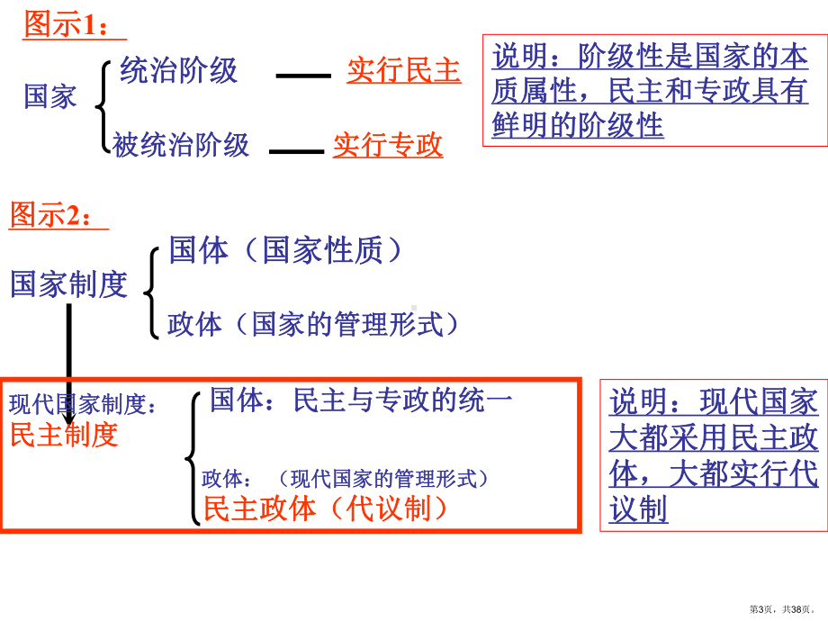 专题一各具特色的国家和国际组织剖析课件.pptx_第3页