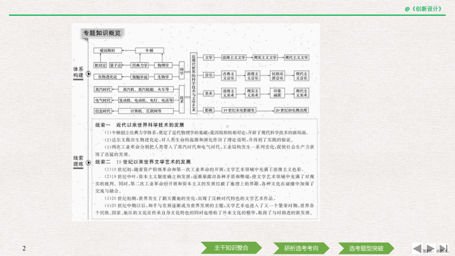 专题十五近代以来西方的科技与文艺课件.ppt_第2页