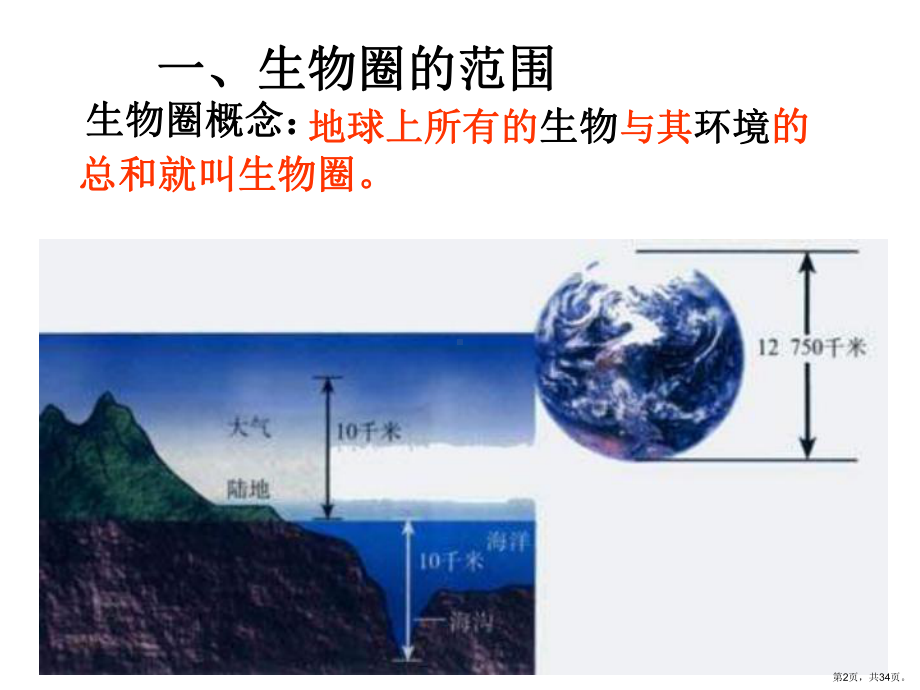 三节生物圈是最大的生态系统教学课件(共34p).ppt_第2页