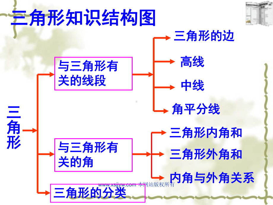 三角形全章复习课教学课件.ppt_第2页