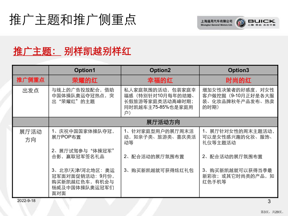 上海通用新凯越炫红版910月推广计划课件.pptx_第3页